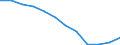 Konjunkturindikator: Inländische Erzeugerpreise / Statistische Systematik der Wirtschaftszweige in der Europäischen Gemeinschaft (NACE Rev. 2): MIG - Investitionsgüter / Saisonbereinigung: Unbereinigte Daten (d.h. weder saisonbereinigte noch kalenderbereinigte Daten) / Maßeinheit: Veränderung in Prozent m/m-12 (NSA) / Geopolitische Meldeeinheit: Slowenien