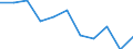 Konjunkturindikator: Inländische Erzeugerpreise / Statistische Systematik der Wirtschaftszweige in der Europäischen Gemeinschaft (NACE Rev. 2): MIG - Investitionsgüter / Saisonbereinigung: Unbereinigte Daten (d.h. weder saisonbereinigte noch kalenderbereinigte Daten) / Maßeinheit: Veränderung in Prozent m/m-12 (NSA) / Geopolitische Meldeeinheit: Finnland