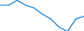 Konjunkturindikator: Inländische Erzeugerpreise / Statistische Systematik der Wirtschaftszweige in der Europäischen Gemeinschaft (NACE Rev. 2): MIG - Investitionsgüter / Saisonbereinigung: Unbereinigte Daten (d.h. weder saisonbereinigte noch kalenderbereinigte Daten) / Maßeinheit: Veränderung in Prozent m/m-12 (NSA) / Geopolitische Meldeeinheit: Schweden