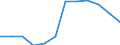 Konjunkturindikator: Inländische Erzeugerpreise / Statistische Systematik der Wirtschaftszweige in der Europäischen Gemeinschaft (NACE Rev. 2): MIG - Investitionsgüter / Saisonbereinigung: Unbereinigte Daten (d.h. weder saisonbereinigte noch kalenderbereinigte Daten) / Maßeinheit: Veränderung in Prozent m/m-12 (NSA) / Geopolitische Meldeeinheit: Norwegen