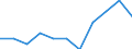 Business trend indicator: Domestic producer prices / Statistical classification of economic activities in the European Community (NACE Rev. 2): MIG - durable consumer goods / Seasonal adjustment: Unadjusted data (i.e. neither seasonally adjusted nor calendar adjusted data) / Unit of measure: Index, 2021=100 (NSA) / Geopolitical entity (reporting): Euro area – 20 countries (from 2023)