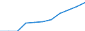 Konjunkturindikator: Inländische Erzeugerpreise / Statistische Systematik der Wirtschaftszweige in der Europäischen Gemeinschaft (NACE Rev. 2): MIG - Gebrauchsgüter / Saisonbereinigung: Unbereinigte Daten (d.h. weder saisonbereinigte noch kalenderbereinigte Daten) / Maßeinheit: Index, 2021=100 (NSA) / Geopolitische Meldeeinheit: Bulgarien