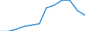 Konjunkturindikator: Inländische Erzeugerpreise / Statistische Systematik der Wirtschaftszweige in der Europäischen Gemeinschaft (NACE Rev. 2): MIG - Gebrauchsgüter / Saisonbereinigung: Unbereinigte Daten (d.h. weder saisonbereinigte noch kalenderbereinigte Daten) / Maßeinheit: Index, 2021=100 (NSA) / Geopolitische Meldeeinheit: Tschechien