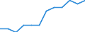 Business trend indicator: Domestic producer prices / Statistical classification of economic activities in the European Community (NACE Rev. 2): MIG - durable consumer goods / Seasonal adjustment: Unadjusted data (i.e. neither seasonally adjusted nor calendar adjusted data) / Unit of measure: Index, 2021=100 (NSA) / Geopolitical entity (reporting): Germany