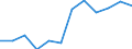 Business trend indicator: Domestic producer prices / Statistical classification of economic activities in the European Community (NACE Rev. 2): MIG - durable consumer goods / Seasonal adjustment: Unadjusted data (i.e. neither seasonally adjusted nor calendar adjusted data) / Unit of measure: Index, 2021=100 (NSA) / Geopolitical entity (reporting): Estonia