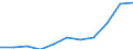 Business trend indicator: Domestic producer prices / Statistical classification of economic activities in the European Community (NACE Rev. 2): MIG - durable consumer goods / Seasonal adjustment: Unadjusted data (i.e. neither seasonally adjusted nor calendar adjusted data) / Unit of measure: Index, 2021=100 (NSA) / Geopolitical entity (reporting): Cyprus