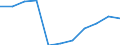 Business trend indicator: Domestic producer prices / Statistical classification of economic activities in the European Community (NACE Rev. 2): MIG - durable consumer goods / Seasonal adjustment: Unadjusted data (i.e. neither seasonally adjusted nor calendar adjusted data) / Unit of measure: Index, 2021=100 (NSA) / Geopolitical entity (reporting): Hungary