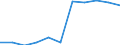 Business trend indicator: Domestic producer prices / Statistical classification of economic activities in the European Community (NACE Rev. 2): MIG - durable consumer goods / Seasonal adjustment: Unadjusted data (i.e. neither seasonally adjusted nor calendar adjusted data) / Unit of measure: Index, 2021=100 (NSA) / Geopolitical entity (reporting): Netherlands