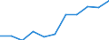 Business trend indicator: Domestic producer prices / Statistical classification of economic activities in the European Community (NACE Rev. 2): MIG - durable consumer goods / Seasonal adjustment: Unadjusted data (i.e. neither seasonally adjusted nor calendar adjusted data) / Unit of measure: Index, 2021=100 (NSA) / Geopolitical entity (reporting): Sweden