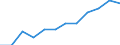 Business trend indicator: Domestic producer prices / Statistical classification of economic activities in the European Community (NACE Rev. 2): MIG - durable consumer goods / Seasonal adjustment: Unadjusted data (i.e. neither seasonally adjusted nor calendar adjusted data) / Unit of measure: Index, 2021=100 (NSA) / Geopolitical entity (reporting): Norway