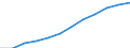 Business trend indicator: Domestic producer prices / Statistical classification of economic activities in the European Community (NACE Rev. 2): MIG - durable consumer goods / Seasonal adjustment: Unadjusted data (i.e. neither seasonally adjusted nor calendar adjusted data) / Unit of measure: Index, 2021=100 (NSA) / Geopolitical entity (reporting): Türkiye