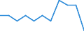 Business trend indicator: Domestic producer prices / Statistical classification of economic activities in the European Community (NACE Rev. 2): MIG - durable consumer goods / Seasonal adjustment: Unadjusted data (i.e. neither seasonally adjusted nor calendar adjusted data) / Unit of measure: Percentage change m/m-1 (NSA) / Geopolitical entity (reporting): European Union - 27 countries (from 2020)