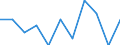 Business trend indicator: Domestic producer prices / Statistical classification of economic activities in the European Community (NACE Rev. 2): MIG - durable consumer goods / Seasonal adjustment: Unadjusted data (i.e. neither seasonally adjusted nor calendar adjusted data) / Unit of measure: Percentage change m/m-1 (NSA) / Geopolitical entity (reporting): Spain