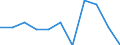 Business trend indicator: Domestic producer prices / Statistical classification of economic activities in the European Community (NACE Rev. 2): MIG - durable consumer goods / Seasonal adjustment: Unadjusted data (i.e. neither seasonally adjusted nor calendar adjusted data) / Unit of measure: Percentage change m/m-1 (NSA) / Geopolitical entity (reporting): Italy