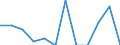 Business trend indicator: Domestic producer prices / Statistical classification of economic activities in the European Community (NACE Rev. 2): MIG - durable consumer goods / Seasonal adjustment: Unadjusted data (i.e. neither seasonally adjusted nor calendar adjusted data) / Unit of measure: Percentage change m/m-1 (NSA) / Geopolitical entity (reporting): Latvia