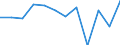 Business trend indicator: Domestic producer prices / Statistical classification of economic activities in the European Community (NACE Rev. 2): MIG - durable consumer goods / Seasonal adjustment: Unadjusted data (i.e. neither seasonally adjusted nor calendar adjusted data) / Unit of measure: Percentage change m/m-1 (NSA) / Geopolitical entity (reporting): Lithuania