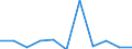 Business trend indicator: Domestic producer prices / Statistical classification of economic activities in the European Community (NACE Rev. 2): MIG - durable consumer goods / Seasonal adjustment: Unadjusted data (i.e. neither seasonally adjusted nor calendar adjusted data) / Unit of measure: Percentage change m/m-1 (NSA) / Geopolitical entity (reporting): Netherlands