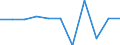 Business trend indicator: Domestic producer prices / Statistical classification of economic activities in the European Community (NACE Rev. 2): MIG - durable consumer goods / Seasonal adjustment: Unadjusted data (i.e. neither seasonally adjusted nor calendar adjusted data) / Unit of measure: Percentage change m/m-1 (NSA) / Geopolitical entity (reporting): Slovakia