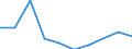 Business trend indicator: Domestic producer prices / Statistical classification of economic activities in the European Community (NACE Rev. 2): MIG - durable consumer goods / Seasonal adjustment: Unadjusted data (i.e. neither seasonally adjusted nor calendar adjusted data) / Unit of measure: Percentage change m/m-1 (NSA) / Geopolitical entity (reporting): Montenegro