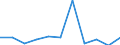 Business trend indicator: Domestic producer prices / Statistical classification of economic activities in the European Community (NACE Rev. 2): MIG - durable consumer goods / Seasonal adjustment: Unadjusted data (i.e. neither seasonally adjusted nor calendar adjusted data) / Unit of measure: Percentage change m/m-1 (NSA) / Geopolitical entity (reporting): North Macedonia