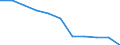 Business trend indicator: Domestic producer prices / Statistical classification of economic activities in the European Community (NACE Rev. 2): MIG - durable consumer goods / Seasonal adjustment: Unadjusted data (i.e. neither seasonally adjusted nor calendar adjusted data) / Unit of measure: Percentage change m/m-12 (NSA) / Geopolitical entity (reporting): Euro area – 20 countries (from 2023)