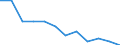 Business trend indicator: Domestic producer prices / Statistical classification of economic activities in the European Community (NACE Rev. 2): MIG - durable consumer goods / Seasonal adjustment: Unadjusted data (i.e. neither seasonally adjusted nor calendar adjusted data) / Unit of measure: Percentage change m/m-12 (NSA) / Geopolitical entity (reporting): Denmark