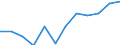 Business trend indicator: Domestic producer prices / Statistical classification of economic activities in the European Community (NACE Rev. 2): MIG - durable consumer goods / Seasonal adjustment: Unadjusted data (i.e. neither seasonally adjusted nor calendar adjusted data) / Unit of measure: Percentage change m/m-12 (NSA) / Geopolitical entity (reporting): Estonia