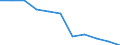 Business trend indicator: Domestic producer prices / Statistical classification of economic activities in the European Community (NACE Rev. 2): MIG - durable consumer goods / Seasonal adjustment: Unadjusted data (i.e. neither seasonally adjusted nor calendar adjusted data) / Unit of measure: Percentage change m/m-12 (NSA) / Geopolitical entity (reporting): France