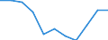 Business trend indicator: Domestic producer prices / Statistical classification of economic activities in the European Community (NACE Rev. 2): MIG - durable consumer goods / Seasonal adjustment: Unadjusted data (i.e. neither seasonally adjusted nor calendar adjusted data) / Unit of measure: Percentage change m/m-12 (NSA) / Geopolitical entity (reporting): Cyprus