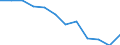 Business trend indicator: Domestic producer prices / Statistical classification of economic activities in the European Community (NACE Rev. 2): MIG - durable consumer goods / Seasonal adjustment: Unadjusted data (i.e. neither seasonally adjusted nor calendar adjusted data) / Unit of measure: Percentage change m/m-12 (NSA) / Geopolitical entity (reporting): Lithuania