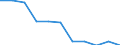 Business trend indicator: Domestic producer prices / Statistical classification of economic activities in the European Community (NACE Rev. 2): MIG - durable consumer goods / Seasonal adjustment: Unadjusted data (i.e. neither seasonally adjusted nor calendar adjusted data) / Unit of measure: Percentage change m/m-12 (NSA) / Geopolitical entity (reporting): Netherlands