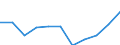 Business trend indicator: Domestic producer prices / Statistical classification of economic activities in the European Community (NACE Rev. 2): MIG - durable consumer goods / Seasonal adjustment: Unadjusted data (i.e. neither seasonally adjusted nor calendar adjusted data) / Unit of measure: Percentage change m/m-12 (NSA) / Geopolitical entity (reporting): Austria