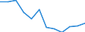 Business trend indicator: Domestic producer prices / Statistical classification of economic activities in the European Community (NACE Rev. 2): MIG - durable consumer goods / Seasonal adjustment: Unadjusted data (i.e. neither seasonally adjusted nor calendar adjusted data) / Unit of measure: Percentage change m/m-12 (NSA) / Geopolitical entity (reporting): Portugal