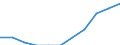 Konjunkturindikator: Inländische Erzeugerpreise / Statistische Systematik der Wirtschaftszweige in der Europäischen Gemeinschaft (NACE Rev. 2): MIG - Verbrauchsgüter / Saisonbereinigung: Unbereinigte Daten (d.h. weder saisonbereinigte noch kalenderbereinigte Daten) / Maßeinheit: Index, 2021=100 (NSA) / Geopolitische Meldeeinheit: Europäische Union - 27 Länder (ab 2020)