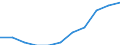 Business trend indicator: Domestic producer prices / Statistical classification of economic activities in the European Community (NACE Rev. 2): MIG - non-durable consumer goods / Seasonal adjustment: Unadjusted data (i.e. neither seasonally adjusted nor calendar adjusted data) / Unit of measure: Index, 2021=100 (NSA) / Geopolitical entity (reporting): Euro area – 20 countries (from 2023)