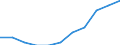 Business trend indicator: Domestic producer prices / Statistical classification of economic activities in the European Community (NACE Rev. 2): MIG - non-durable consumer goods / Seasonal adjustment: Unadjusted data (i.e. neither seasonally adjusted nor calendar adjusted data) / Unit of measure: Index, 2021=100 (NSA) / Geopolitical entity (reporting): Euro area - 19 countries  (2015-2022)