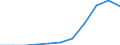 Business trend indicator: Domestic producer prices / Statistical classification of economic activities in the European Community (NACE Rev. 2): MIG - non-durable consumer goods / Seasonal adjustment: Unadjusted data (i.e. neither seasonally adjusted nor calendar adjusted data) / Unit of measure: Index, 2021=100 (NSA) / Geopolitical entity (reporting): Belgium