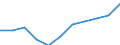 Konjunkturindikator: Inländische Erzeugerpreise / Statistische Systematik der Wirtschaftszweige in der Europäischen Gemeinschaft (NACE Rev. 2): MIG - Verbrauchsgüter / Saisonbereinigung: Unbereinigte Daten (d.h. weder saisonbereinigte noch kalenderbereinigte Daten) / Maßeinheit: Index, 2021=100 (NSA) / Geopolitische Meldeeinheit: Bulgarien