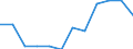 Business trend indicator: Domestic producer prices / Statistical classification of economic activities in the European Community (NACE Rev. 2): MIG - non-durable consumer goods / Seasonal adjustment: Unadjusted data (i.e. neither seasonally adjusted nor calendar adjusted data) / Unit of measure: Index, 2021=100 (NSA) / Geopolitical entity (reporting): Czechia