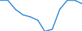 Business trend indicator: Domestic producer prices / Statistical classification of economic activities in the European Community (NACE Rev. 2): MIG - non-durable consumer goods / Seasonal adjustment: Unadjusted data (i.e. neither seasonally adjusted nor calendar adjusted data) / Unit of measure: Index, 2021=100 (NSA) / Geopolitical entity (reporting): Denmark