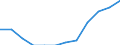 Business trend indicator: Domestic producer prices / Statistical classification of economic activities in the European Community (NACE Rev. 2): MIG - non-durable consumer goods / Seasonal adjustment: Unadjusted data (i.e. neither seasonally adjusted nor calendar adjusted data) / Unit of measure: Index, 2021=100 (NSA) / Geopolitical entity (reporting): Germany