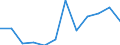 Konjunkturindikator: Inländische Erzeugerpreise / Statistische Systematik der Wirtschaftszweige in der Europäischen Gemeinschaft (NACE Rev. 2): MIG - Verbrauchsgüter / Saisonbereinigung: Unbereinigte Daten (d.h. weder saisonbereinigte noch kalenderbereinigte Daten) / Maßeinheit: Index, 2021=100 (NSA) / Geopolitische Meldeeinheit: Estland