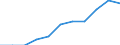 Konjunkturindikator: Inländische Erzeugerpreise / Statistische Systematik der Wirtschaftszweige in der Europäischen Gemeinschaft (NACE Rev. 2): MIG - Verbrauchsgüter / Saisonbereinigung: Unbereinigte Daten (d.h. weder saisonbereinigte noch kalenderbereinigte Daten) / Maßeinheit: Index, 2021=100 (NSA) / Geopolitische Meldeeinheit: Griechenland