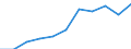 Business trend indicator: Domestic producer prices / Statistical classification of economic activities in the European Community (NACE Rev. 2): MIG - non-durable consumer goods / Seasonal adjustment: Unadjusted data (i.e. neither seasonally adjusted nor calendar adjusted data) / Unit of measure: Index, 2021=100 (NSA) / Geopolitical entity (reporting): Spain