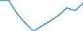 Konjunkturindikator: Inländische Erzeugerpreise / Statistische Systematik der Wirtschaftszweige in der Europäischen Gemeinschaft (NACE Rev. 2): MIG - Verbrauchsgüter / Saisonbereinigung: Unbereinigte Daten (d.h. weder saisonbereinigte noch kalenderbereinigte Daten) / Maßeinheit: Index, 2021=100 (NSA) / Geopolitische Meldeeinheit: Frankreich