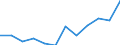 Business trend indicator: Domestic producer prices / Statistical classification of economic activities in the European Community (NACE Rev. 2): MIG - non-durable consumer goods / Seasonal adjustment: Unadjusted data (i.e. neither seasonally adjusted nor calendar adjusted data) / Unit of measure: Index, 2021=100 (NSA) / Geopolitical entity (reporting): Croatia