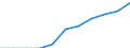 Konjunkturindikator: Inländische Erzeugerpreise / Statistische Systematik der Wirtschaftszweige in der Europäischen Gemeinschaft (NACE Rev. 2): MIG - Verbrauchsgüter / Saisonbereinigung: Unbereinigte Daten (d.h. weder saisonbereinigte noch kalenderbereinigte Daten) / Maßeinheit: Index, 2021=100 (NSA) / Geopolitische Meldeeinheit: Zypern