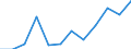 Konjunkturindikator: Inländische Erzeugerpreise / Statistische Systematik der Wirtschaftszweige in der Europäischen Gemeinschaft (NACE Rev. 2): MIG - Verbrauchsgüter / Saisonbereinigung: Unbereinigte Daten (d.h. weder saisonbereinigte noch kalenderbereinigte Daten) / Maßeinheit: Index, 2021=100 (NSA) / Geopolitische Meldeeinheit: Litauen