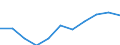 Konjunkturindikator: Inländische Erzeugerpreise / Statistische Systematik der Wirtschaftszweige in der Europäischen Gemeinschaft (NACE Rev. 2): MIG - Verbrauchsgüter / Saisonbereinigung: Unbereinigte Daten (d.h. weder saisonbereinigte noch kalenderbereinigte Daten) / Maßeinheit: Index, 2021=100 (NSA) / Geopolitische Meldeeinheit: Ungarn