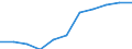 Konjunkturindikator: Inländische Erzeugerpreise / Statistische Systematik der Wirtschaftszweige in der Europäischen Gemeinschaft (NACE Rev. 2): MIG - Verbrauchsgüter / Saisonbereinigung: Unbereinigte Daten (d.h. weder saisonbereinigte noch kalenderbereinigte Daten) / Maßeinheit: Index, 2021=100 (NSA) / Geopolitische Meldeeinheit: Malta